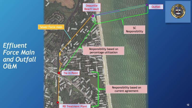 This image was used during a Rehoboth Beach commissioner meeting Oct. 7, to show how operation and management costs would be shared at various points along the outfall. SUSSEX COUNTY IMAGE